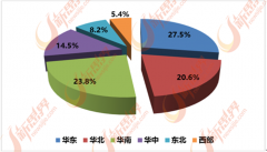 中国社会正处于消费转